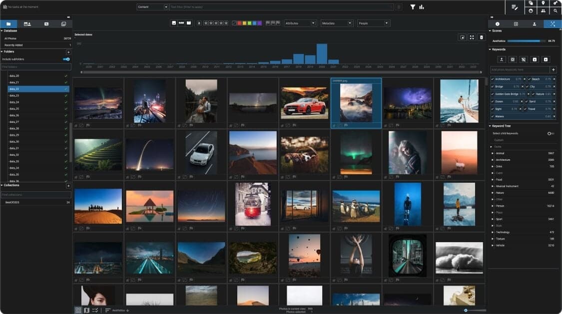 Photo library grouped along a visual timeline